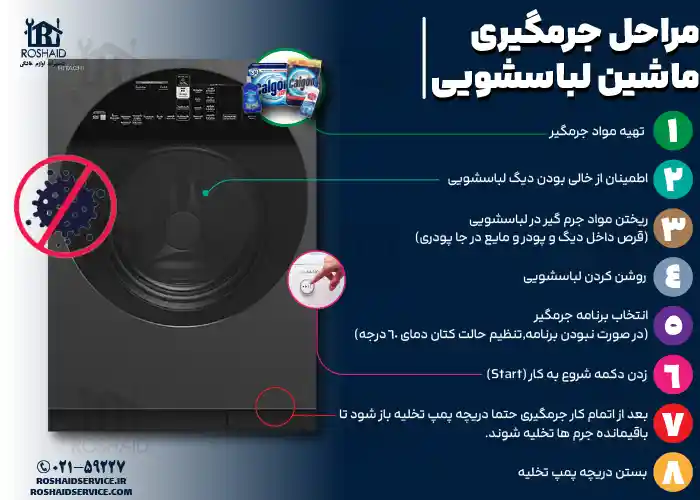 اینفوگراف مراحل جرم گیری لباسشویی هیتاچی